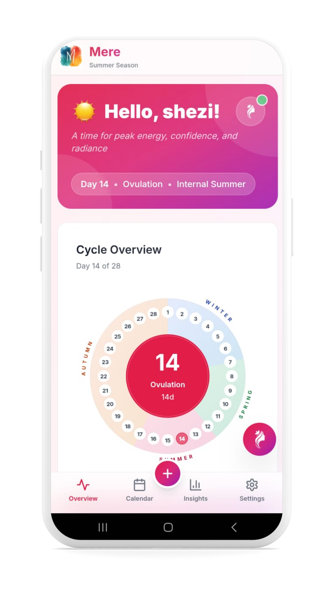 Mere cycle overview